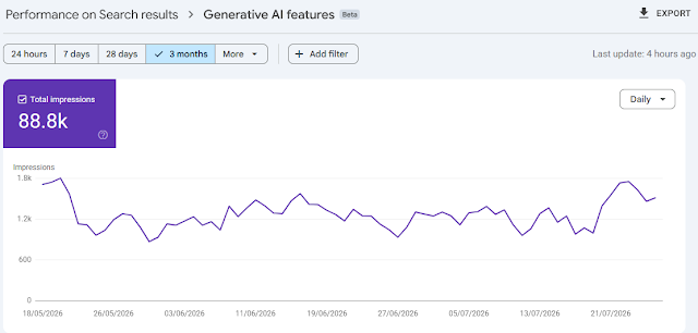 Example graph from Google Search Console Generative AI features Beta, July 2026 Google Search Console Generative AI features Beta